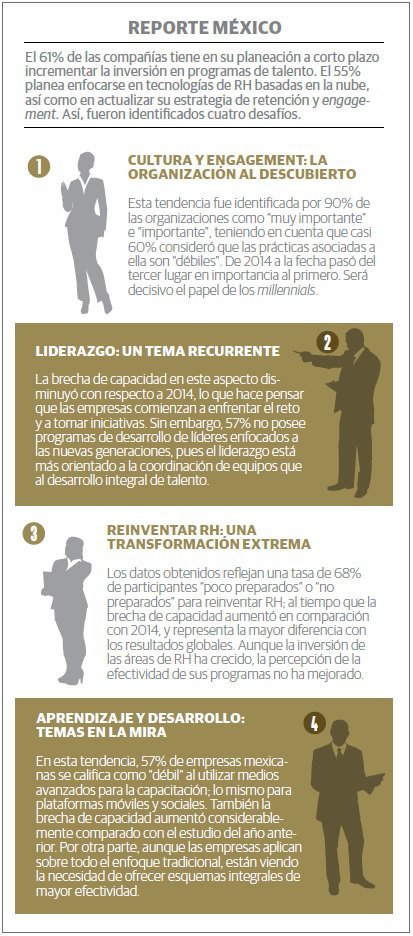 liderazgo-deloitte